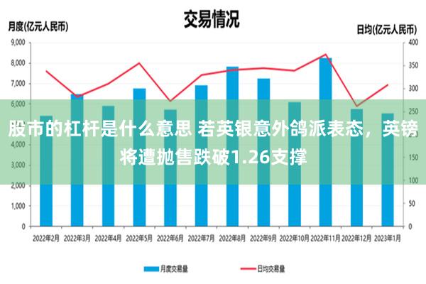 股市的杠杆是什么意思 若英银意外鸽派表态，英镑将遭抛售跌破1.26支撑