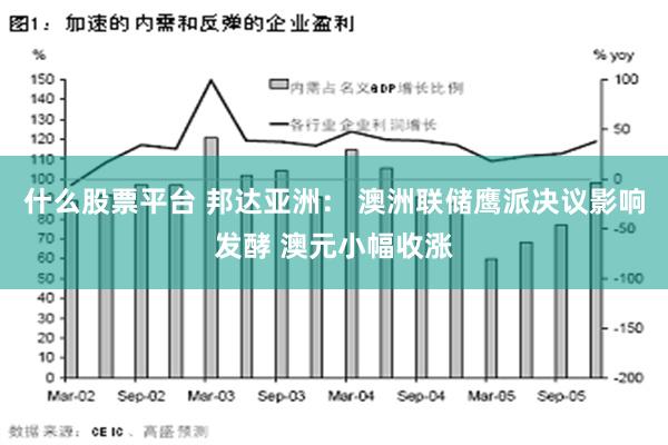 什么股票平台 邦达亚洲： 澳洲联储鹰派决议影响发酵 澳元小幅收涨