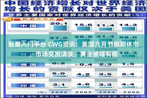 股票入门平台 CWG资讯：美国六月节假期休市，市场交投清淡，黄金波幅有限