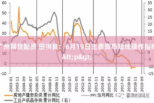 广州期货配资 田洪良：6月19日主要货币短线操作指南<p>