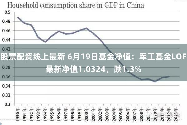 股票配资线上最新 6月19日基金净值：军工基金LOF最新净值1.0324，跌1.3%