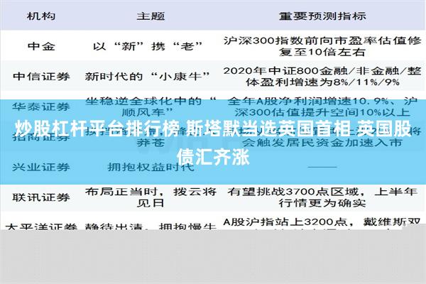 炒股杠杆平台排行榜 斯塔默当选英国首相 英国股债汇齐涨