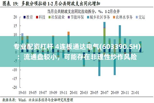 专业配资杠杆 4连板通达电气(603390.SH)：流通盘较小，可能存在非理性炒作风险