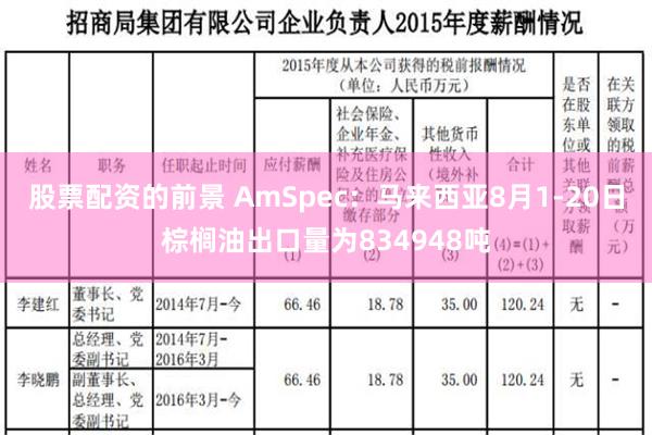 股票配资的前景 AmSpec：马来西亚8月1-20日棕榈油出口量为834948吨