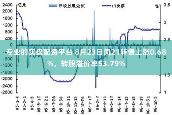 专业的实盘配资平台 8月23日凤21转债上涨0.68%，转股溢价率53.79%