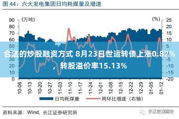 合法的炒股融资方式 8月23日世运转债上涨0.87%，转股溢价率15.13%