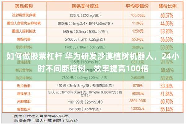 如何做股票杠杆 华为研发沙漠植树机器人，24小时不间断植树，效率提高100倍