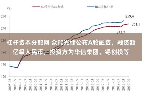 杠杆资本分配网 众能光储公布A轮融资，融资额亿级人民币，投资方为华信集团、锡创投等