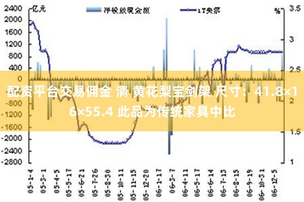 配资平台交易佣金 清 黄花梨宝剑架 尺寸：41.8×16×55.4 此品为传统家具中比