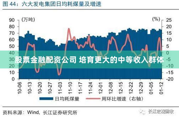 股票金融配资公司 培育更大的中等收入群体