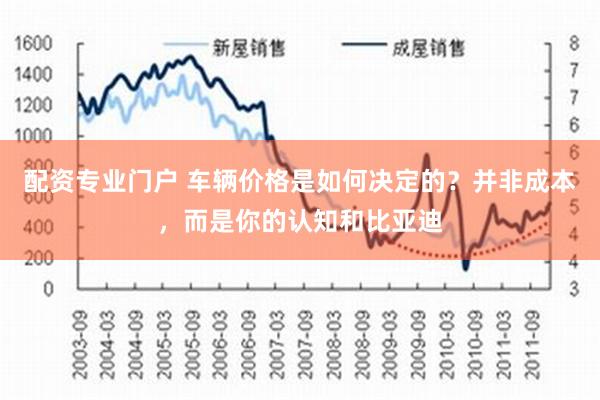 配资专业门户 车辆价格是如何决定的？并非成本，而是你的认知和比亚迪