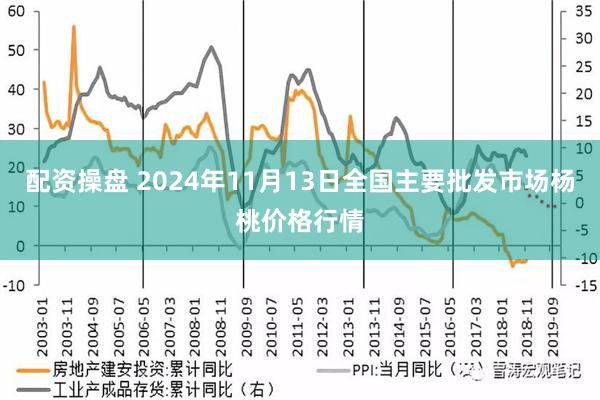 配资操盘 2024年11月13日全国主要批发市场杨桃价格行情