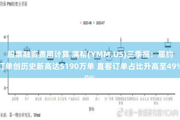 股票融资费用计算 满帮(YMM.US)三季报：履约订单创历史新高达5190万单 直客订单占比升高至49%